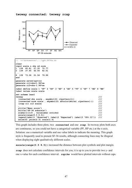 Introduction to Stata 8