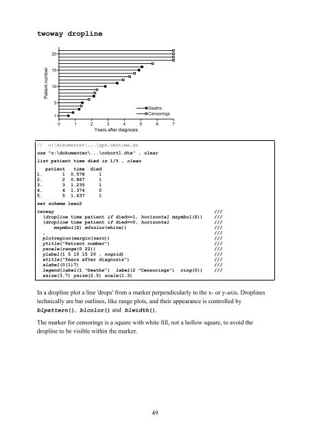 Introduction to Stata 8