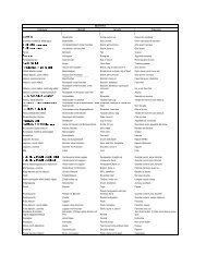 Hússzótár (magyar-német-angol-francia).pdf