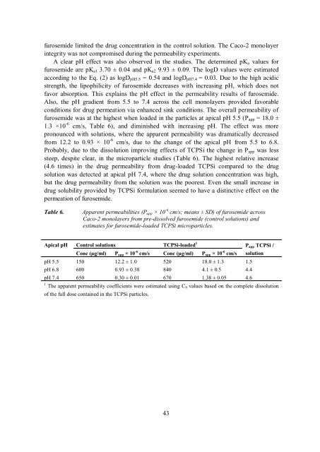 Mesoporous silica- and silicon-based materials ... - Helda - Helsinki.fi