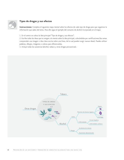 Clases de drogas y sus efectos