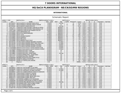 Class 3 Stores - East Region 7 Doors - Commissaries.com