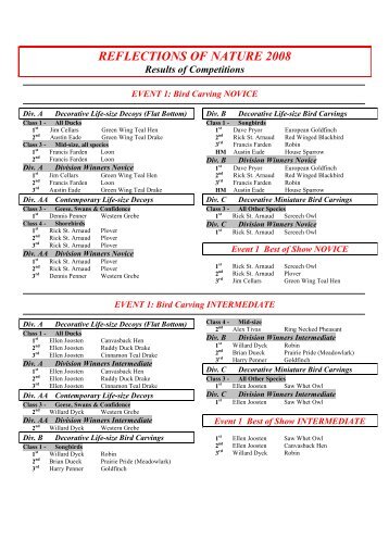 Reflections of Nature Results 2008-Final - Saskatchewan Wildlife Art ...