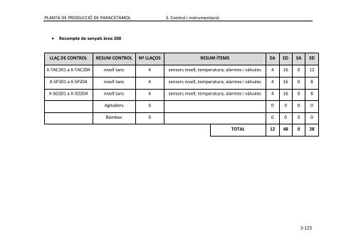 PFC_ParaZ_VOLUM II.pdf - Recercat