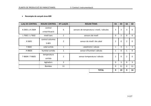 PFC_ParaZ_VOLUM II.pdf - Recercat