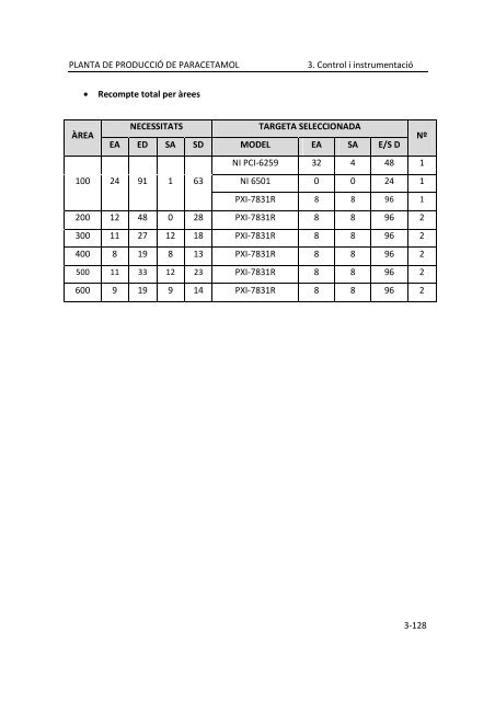 PFC_ParaZ_VOLUM II.pdf - Recercat