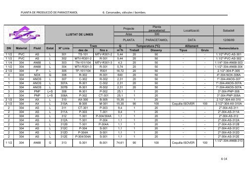 PFC_ParaZ_VOLUM II.pdf - Recercat