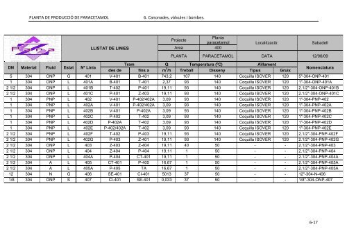 PFC_ParaZ_VOLUM II.pdf - Recercat