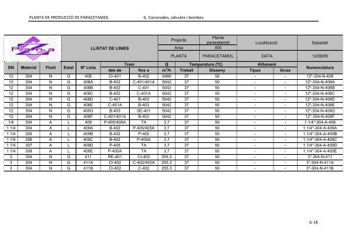 PFC_ParaZ_VOLUM II.pdf - Recercat