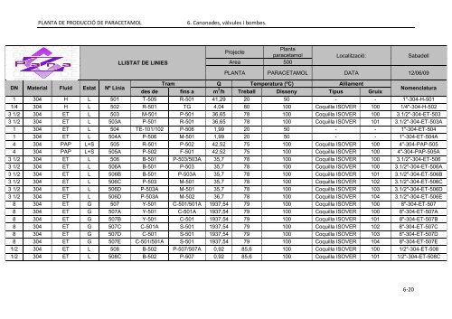 PFC_ParaZ_VOLUM II.pdf - Recercat