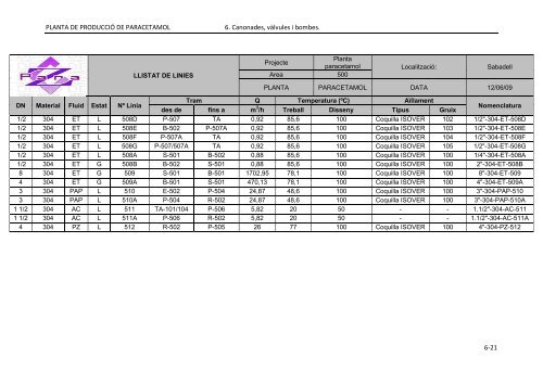 PFC_ParaZ_VOLUM II.pdf - Recercat