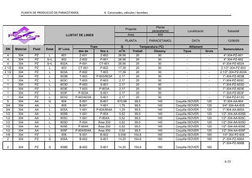 PFC_ParaZ_VOLUM II.pdf - Recercat