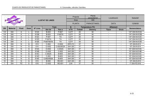 PFC_ParaZ_VOLUM II.pdf - Recercat