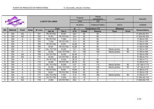 PFC_ParaZ_VOLUM II.pdf - Recercat