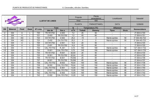 PFC_ParaZ_VOLUM II.pdf - Recercat