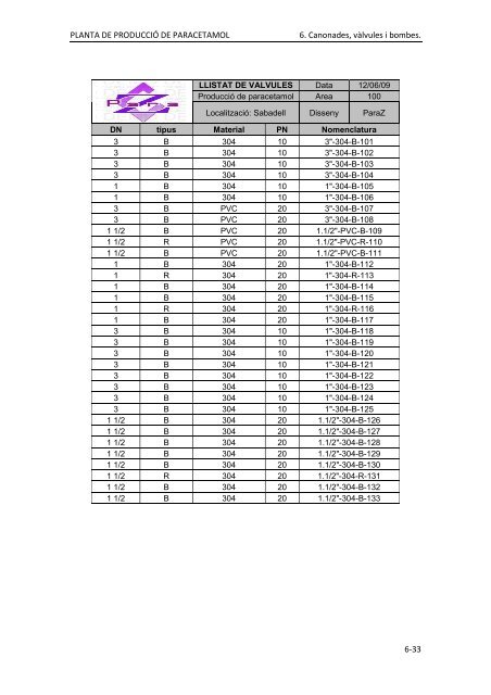 PFC_ParaZ_VOLUM II.pdf - Recercat