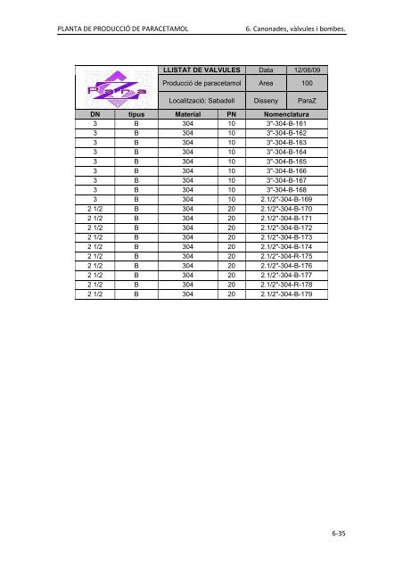 PFC_ParaZ_VOLUM II.pdf - Recercat