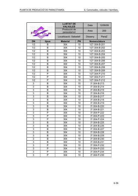 PFC_ParaZ_VOLUM II.pdf - Recercat