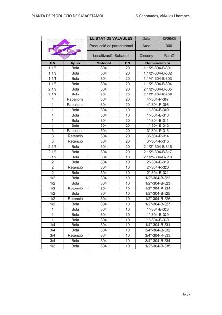 PFC_ParaZ_VOLUM II.pdf - Recercat