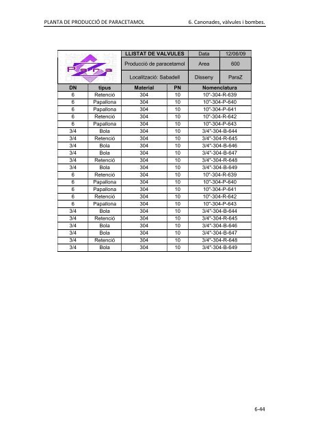 PFC_ParaZ_VOLUM II.pdf - Recercat