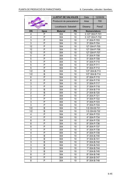 PFC_ParaZ_VOLUM II.pdf - Recercat