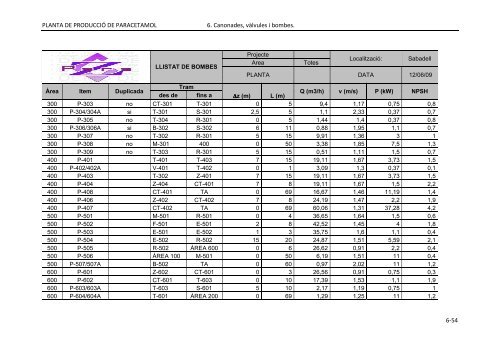 PFC_ParaZ_VOLUM II.pdf - Recercat