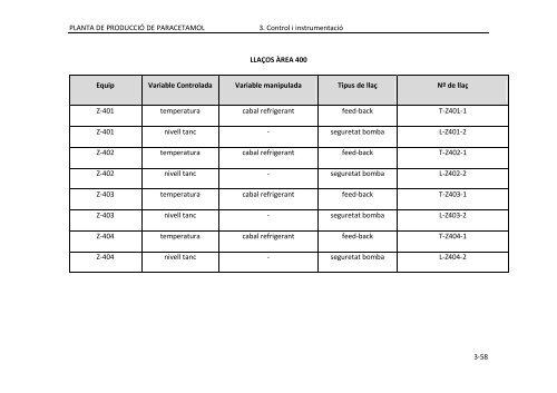 PFC_ParaZ_VOLUM II.pdf - Recercat