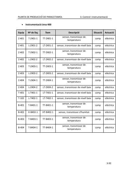 PFC_ParaZ_VOLUM II.pdf - Recercat