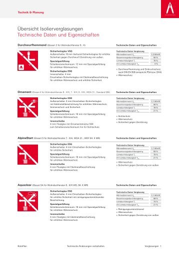 Übersicht Isolierverglasungen Technische Daten ... - Metallbau Tix