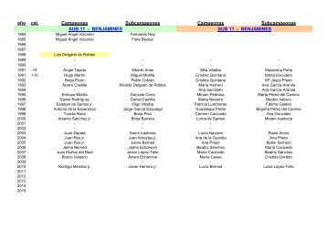 Campeonatos Juveniles - Club Mirasierra