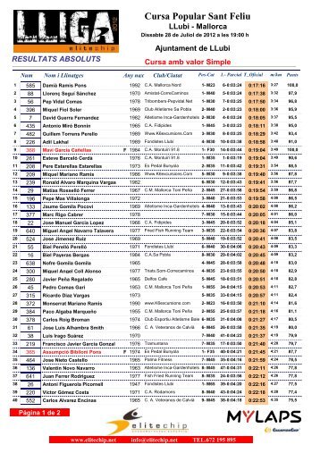 Resultados III LLiga Elitechip - 28-Jul-2012