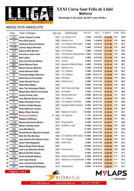 XXXI Cursa Sant Feliu de Llubí - Elitechip