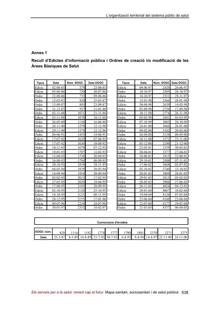 7. L'organització territorial del sistema públic de salut