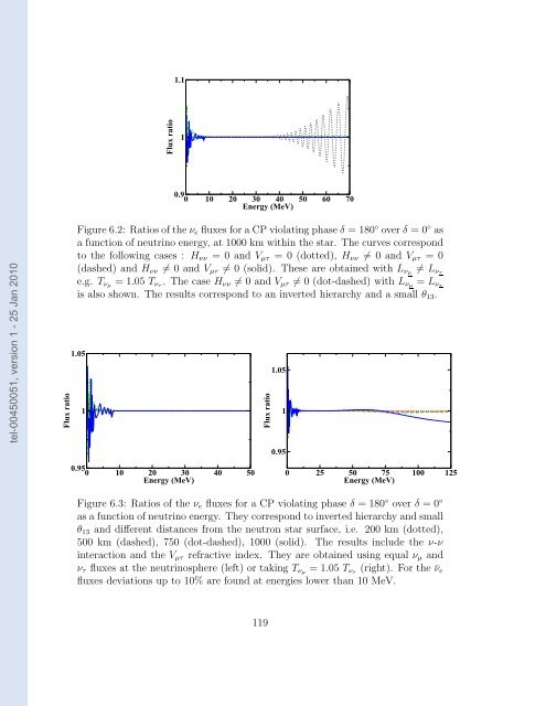 Etudes des proprietes des neutrinos dans les contextes ...