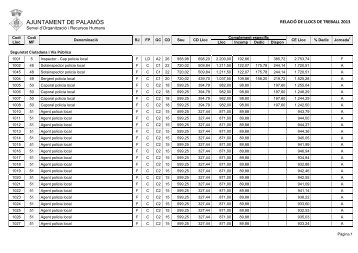 Relació de llocs de treball - Ajuntament de Palamós