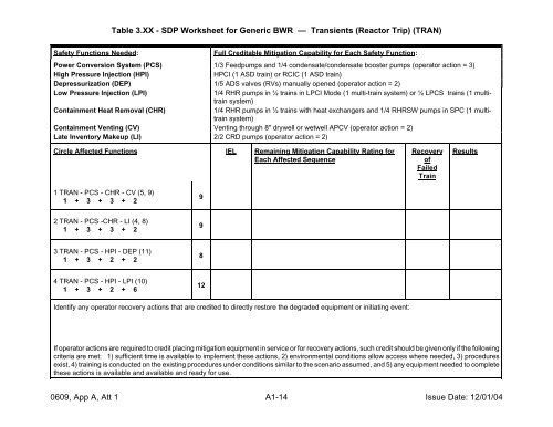 IMC 0609, App A - NRC