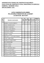 lista candidatilor admisi pe locurile finantate de la buget la data de ...