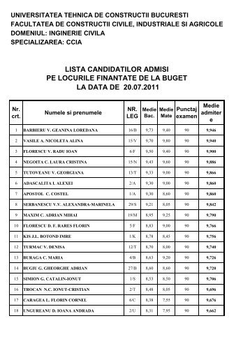 lista candidatilor admisi pe locurile finantate de la buget la data de ...