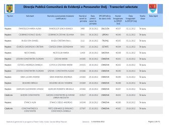 DirecŃia Publică Comunitară de EvidenŃă a Persoanelor Dolj ...