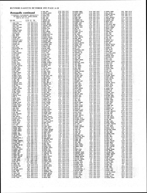 Results - Annapolis Striders