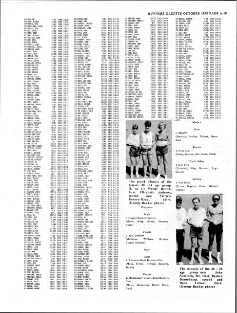 Results - Annapolis Striders