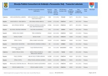 DirecŃia Publică Comunitară de EvidenŃă a Persoanelor Dolj ...