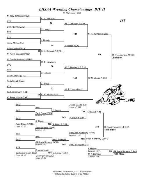 LHSAA Wrestling Championships DIV I Brackets