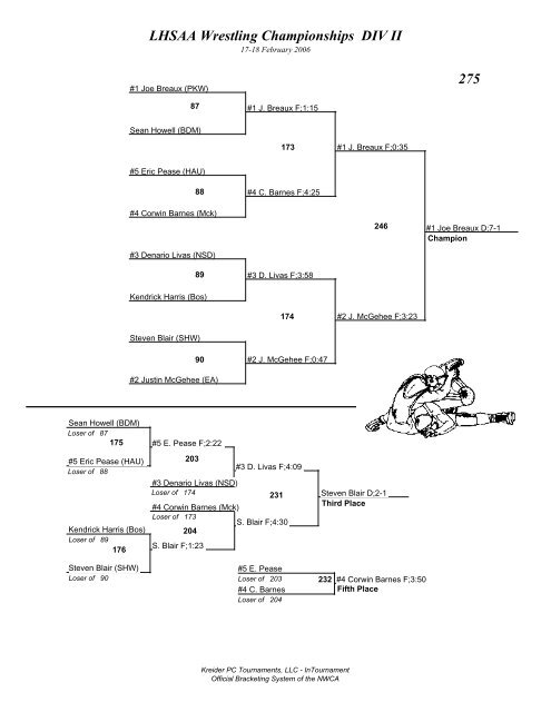 LHSAA Wrestling Championships DIV I Brackets