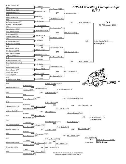 LHSAA Wrestling Championships DIV I Brackets