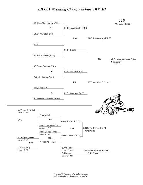 LHSAA Wrestling Championships DIV I Brackets