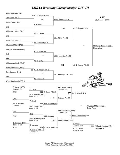 LHSAA Wrestling Championships DIV I Brackets