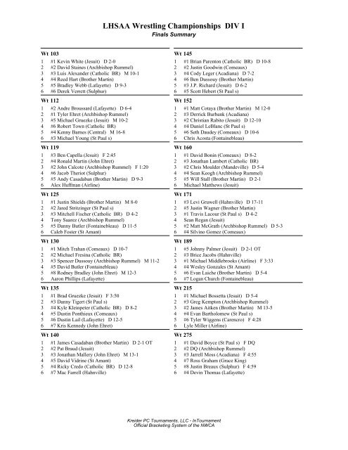 LHSAA Wrestling Championships DIV I Brackets