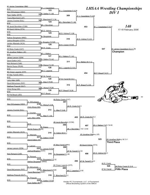 LHSAA Wrestling Championships DIV I Brackets