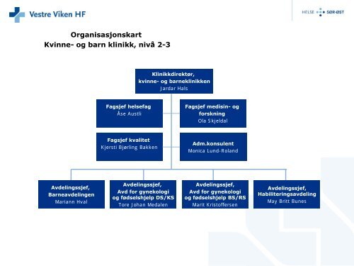 Organisasjonskart Kvinne- og barn klinikk 112011 - Vestre Viken HF